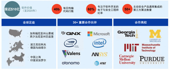 安波福全新啟航 聚焦自動(dòng)駕駛“大腦”與“神經(jīng)”，引領(lǐng)未來出行安全變革